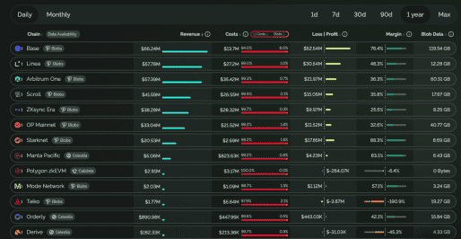 Layer2竞争格局重塑：巨头、老牌劲旅与黑马共舞，以太坊生态未来谁主沉浮？