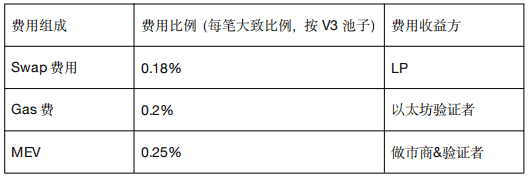 Layer2竞争格局重塑：巨头、老牌劲旅与黑马共舞，以太坊生态未来谁主沉浮？