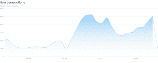 Layer2竞争格局重塑：巨头、老牌劲旅与黑马共舞，以太坊生态未来谁主沉浮？