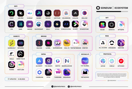 Layer2竞争格局重塑：巨头、老牌劲旅与黑马共舞，以太坊生态未来谁主沉浮？