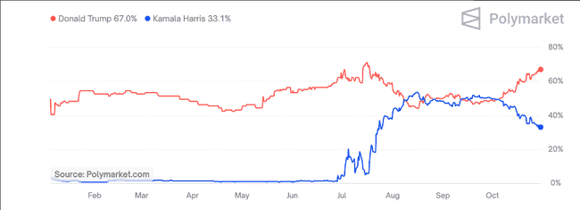 比特币涨势如虹：多项指标预示2025年前或创历史新峰