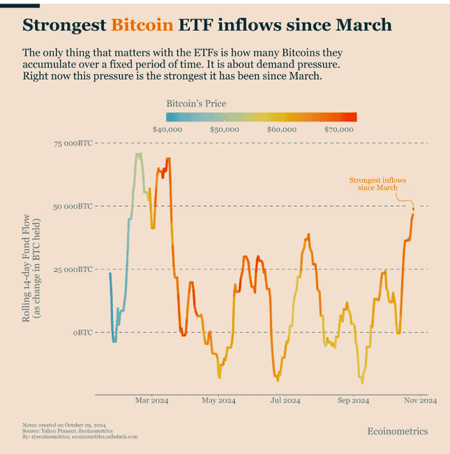 比特币涨势如虹：多项指标预示2025年前或创历史新峰