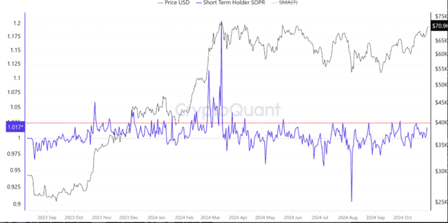 比特币涨势如虹：多项指标预示2025年前或创历史新峰