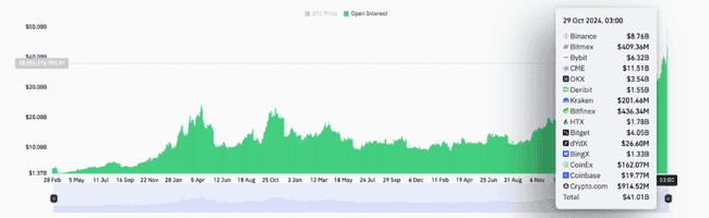 比特币涨势如虹：多项指标预示2025年前或创历史新峰