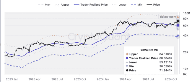 比特币涨势如虹：多项指标预示2025年前或创历史新峰