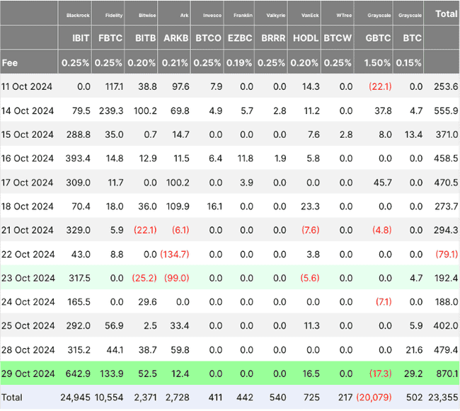 比特币涨势如虹：多项指标预示2025年前或创历史新峰