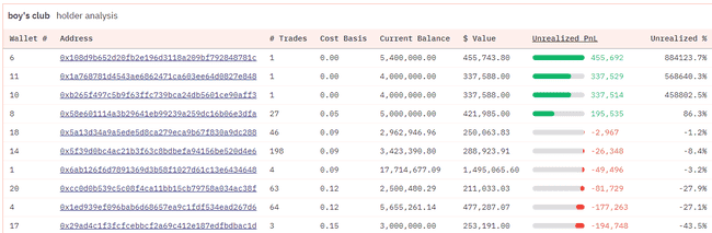 迷因币热潮揭秘：深入剖析，教你如何精准捕捉庄家踪迹