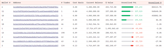 迷因币热潮揭秘：深入剖析，教你如何精准捕捉庄家踪迹
