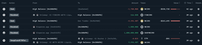 迷因币热潮揭秘：深入剖析，教你如何精准捕捉庄家踪迹