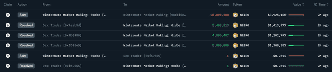 迷因币热潮揭秘：深入剖析，教你如何精准捕捉庄家踪迹