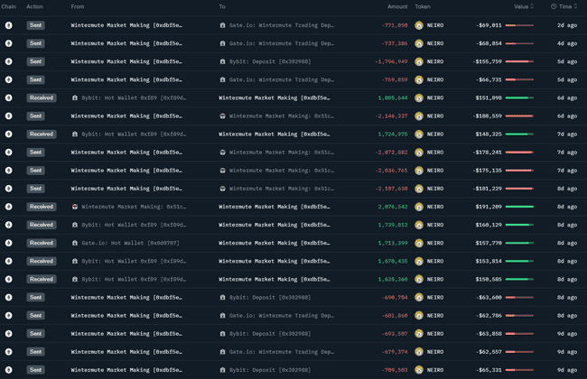 迷因币热潮揭秘：深入剖析，教你如何精准捕捉庄家踪迹