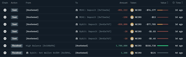 迷因币热潮揭秘：深入剖析，教你如何精准捕捉庄家踪迹