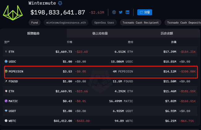 迷因币热潮揭秘：深入剖析，教你如何精准捕捉庄家踪迹