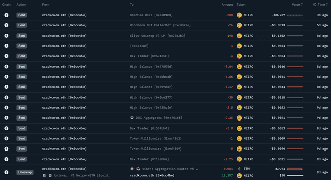 迷因币热潮揭秘：深入剖析，教你如何精准捕捉庄家踪迹