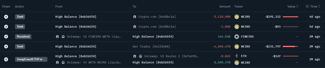 迷因币热潮揭秘：深入剖析，教你如何精准捕捉庄家踪迹