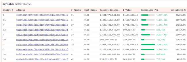 迷因币热潮揭秘：深入剖析，教你如何精准捕捉庄家踪迹