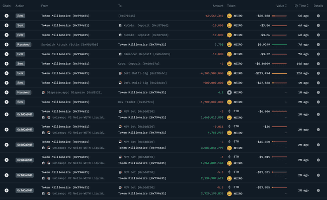 迷因币热潮揭秘：深入剖析，教你如何精准捕捉庄家踪迹