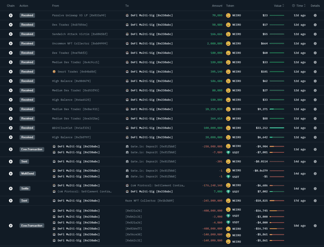 迷因币热潮揭秘：深入剖析，教你如何精准捕捉庄家踪迹