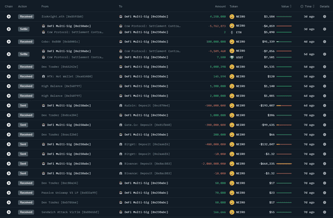 迷因币热潮揭秘：深入剖析，教你如何精准捕捉庄家踪迹