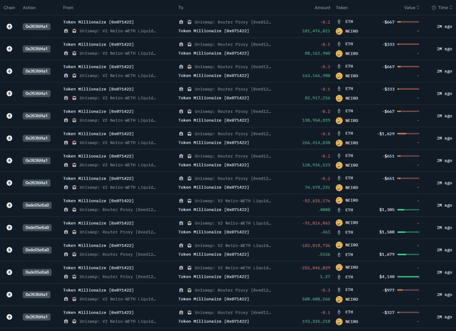 迷因币热潮揭秘：深入剖析，教你如何精准捕捉庄家踪迹