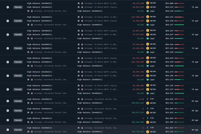 迷因币热潮揭秘：深入剖析，教你如何精准捕捉庄家踪迹