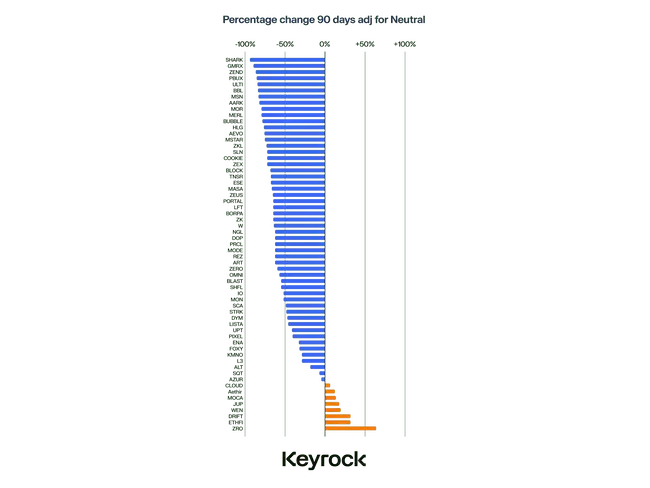 2024空投热潮揭秘：首日抛售策略真能收益最大化？FDV高企或成绊脚石？