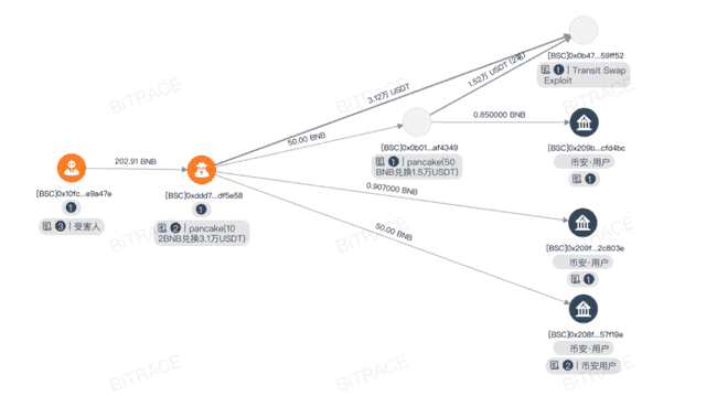 全球监管风向标：用户需自证资金来源合法性，国际监管趋势加强