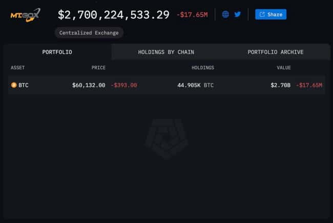 Mt. Gox延长还款至明年十月,比特币市场或面临新卖压考验