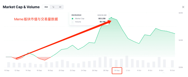 SunDog闪耀波场TRON生态,顶级交易所之旅即将启程?