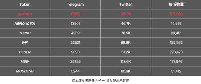 SunDog闪耀波场TRON生态,顶级交易所之旅即将启程?