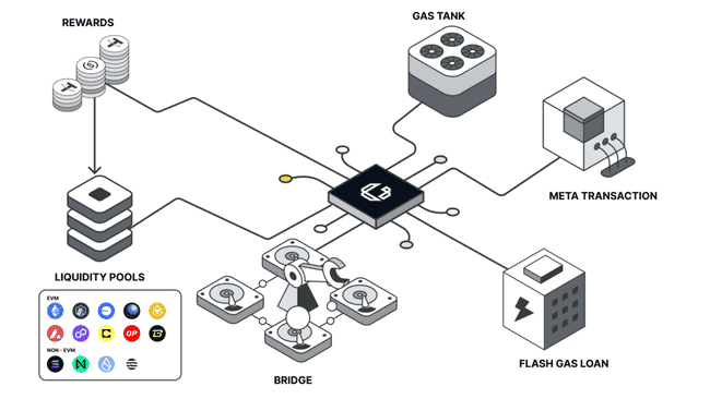 Movement黑客松十大获奖项目揭晓：能否续写Sui、Aptos的辉煌？