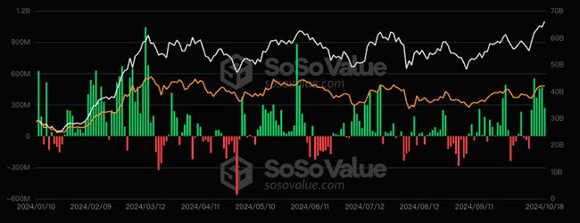 黄金创历史新高2722美元，数字货币黄金——比特币的春天还会远吗？