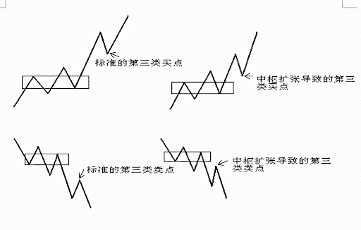 牛市盈利金钥匙：构建个性化交易系统，稳健盈利不是梦！