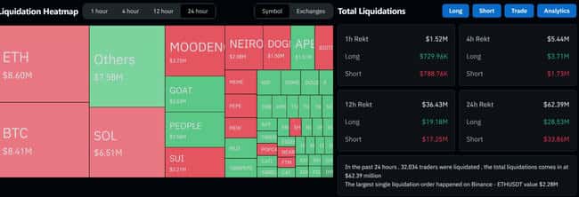 比特币强势站上6.7万美元！Kraken分析：上涨动能强劲，剑指历史新高
