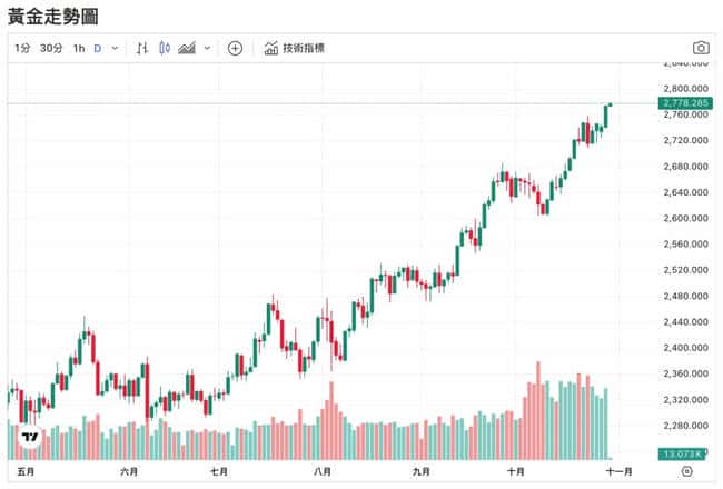 比特币逼近7.3万新高后急挫,市场热议:趋势逆转还是必要回调?BTC未平仓量持续飙升