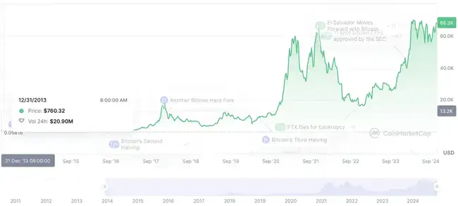 比特币估值大揭秘：七大模型预测，价值区间从50万到2400万美元！