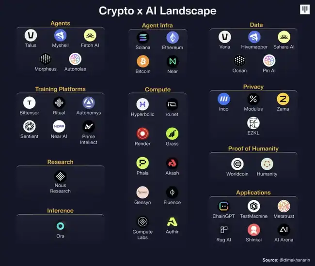 Pantera洞察：Crypto如何驱动AI革命新篇章