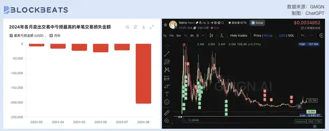 Solana交易员Ansem：从WIF传奇到Neiro滑铁卢