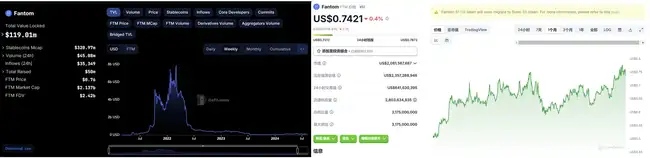 Sui机会再现？Fantom更名Sonic，潜藏机遇等你来掘！