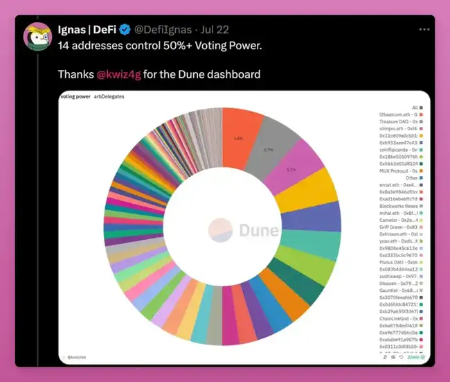 加密游戏制胜之道：专业化铸就Alpha之路