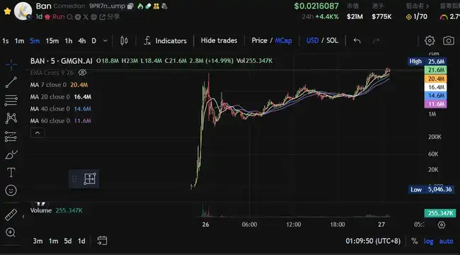 苏富比副总裁操控Meme币：一张香蕉图掀起千万市值狂潮！