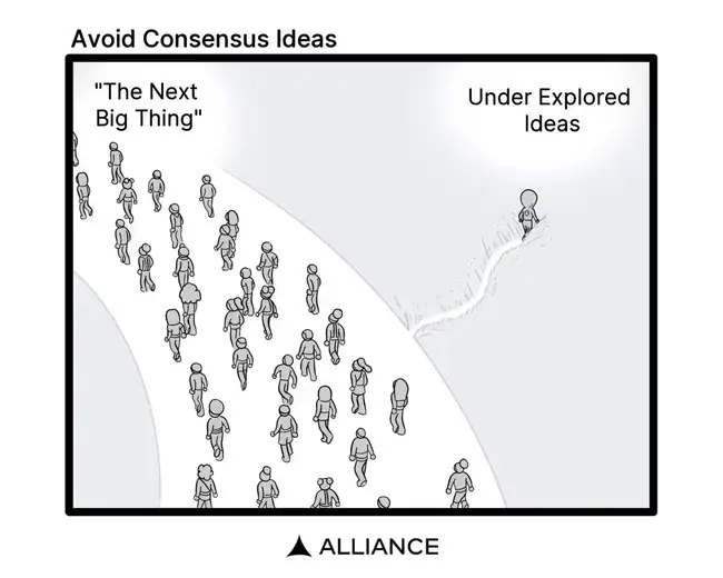 Crypto创业必修课：20条宝贵经验教训，以MVP验证你的创新假设