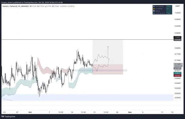 Sui机会再现？Fantom更名Sonic，潜藏机遇等你来掘！