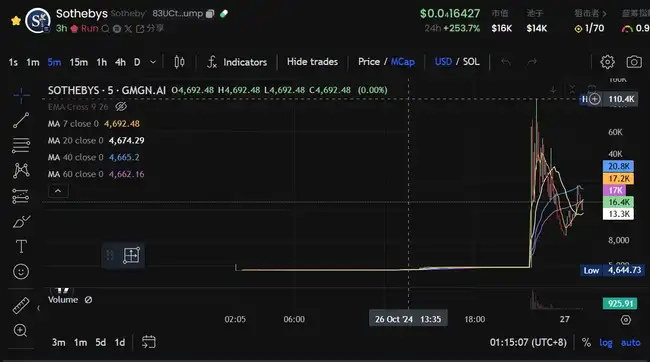 苏富比副总裁操控Meme币：一张香蕉图掀起千万市值狂潮！