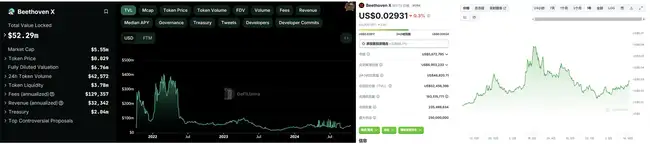 Sui机会再现？Fantom更名Sonic，潜藏机遇等你来掘！