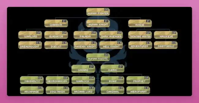 加密游戏制胜之道：专业化铸就Alpha之路