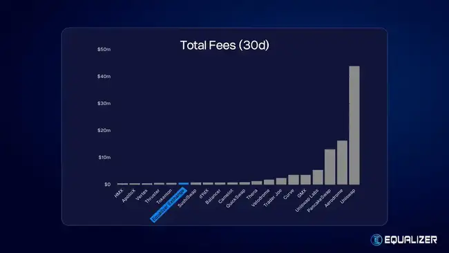 Sui机会再现？Fantom更名Sonic，潜藏机遇等你来掘！