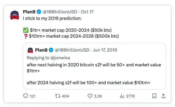 比特币估值大揭秘：七大模型预测，价值区间从50万到2400万美元！