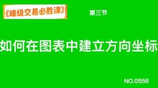 掌握顶尖交易策略，第三课：图表中的方向坐标
