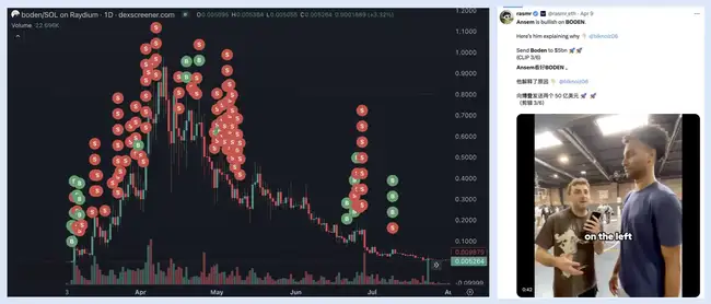 Solana交易员Ansem：从WIF传奇到Neiro滑铁卢